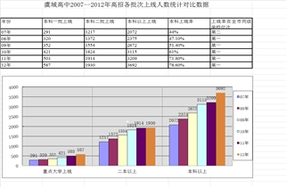 betway必威中文
2007年至2012年高考成绩对比分析